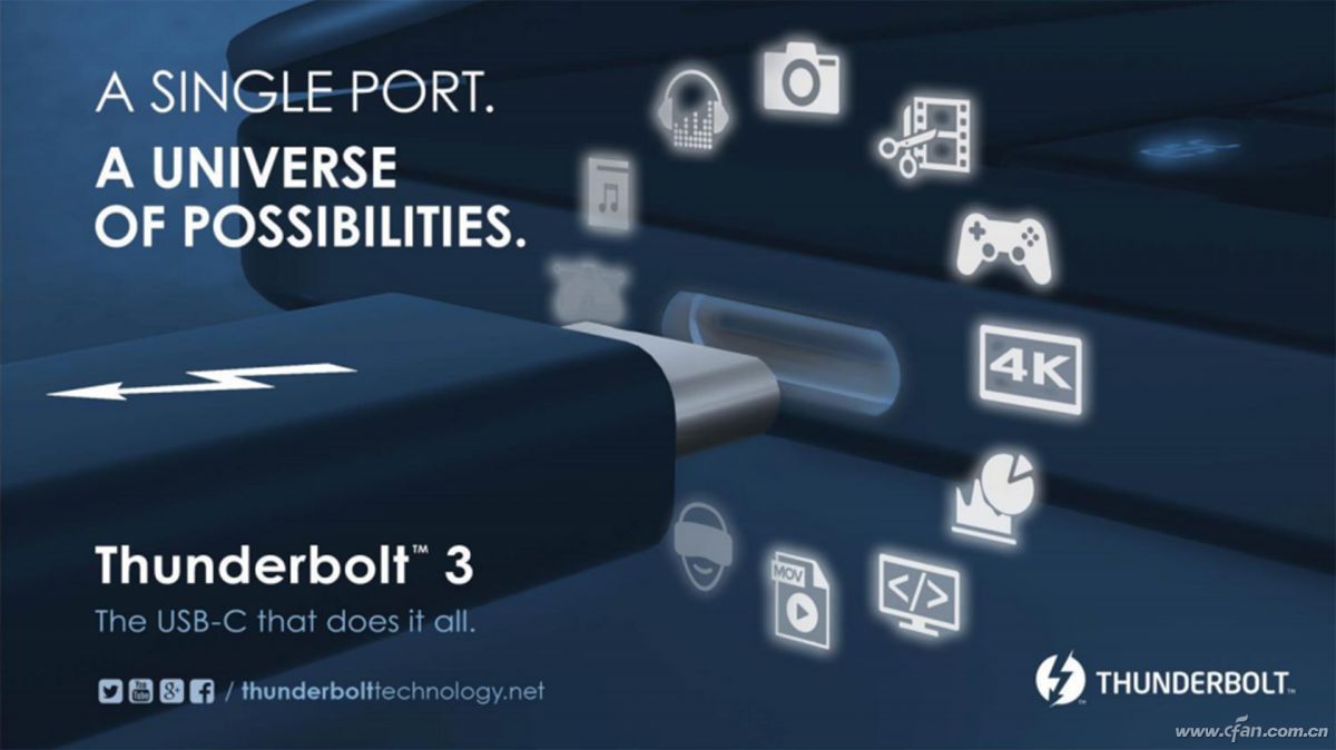 笔记本也能用上顶级台式显卡？基于雷电和USB4的外置显卡扩展坞靠谱吗？