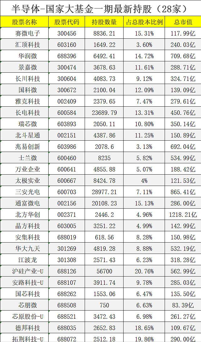 半导体基金大盘趋势,半导体投资机会深入分析