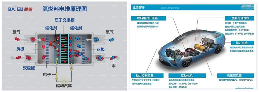 氢气传感器在氢燃料电池系统中的应用