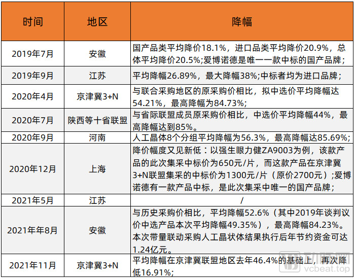 灵魂砍价助推人工晶体行业增长，国内企业如何破壁跨国巨头