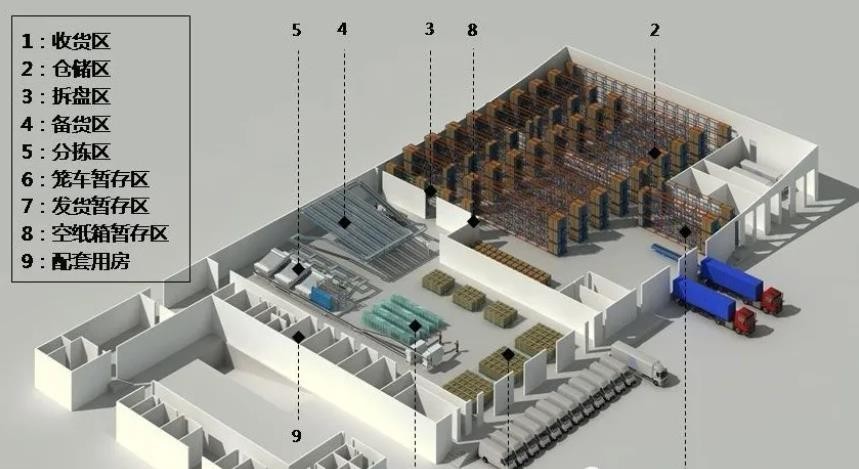 电商仓储项目可行性报告,电商智慧仓储布局