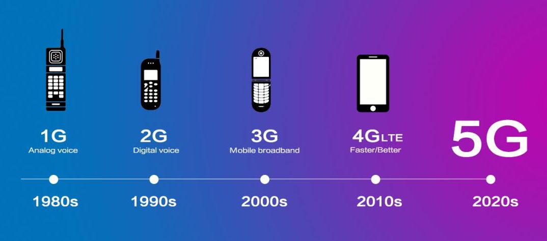 世界第一台手机什么样,世界第一台便携式手机长什么样