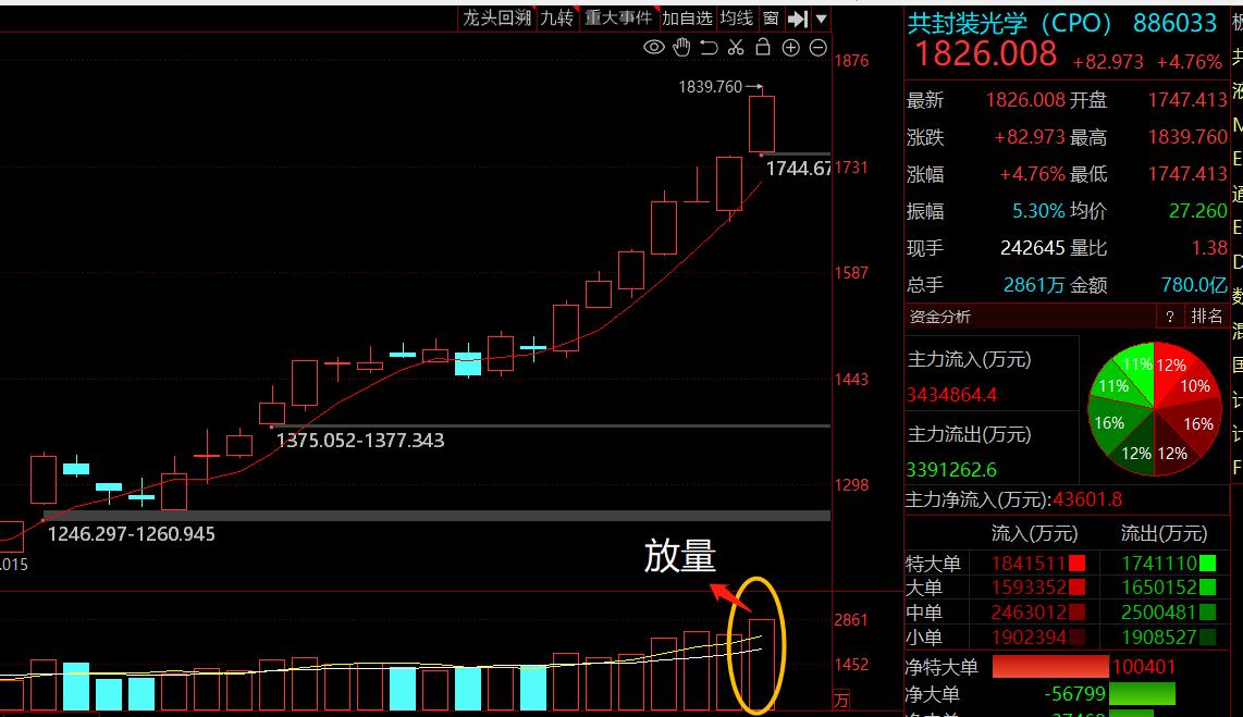 人民币贬值为什么a股还在上涨,a股下跌意味着人民币贬值吗