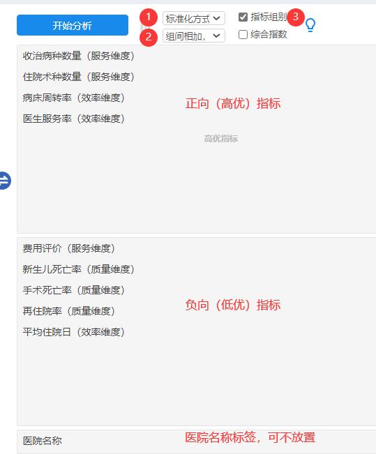 spssau数据分析方法,spssau科研数据分析方法与应用