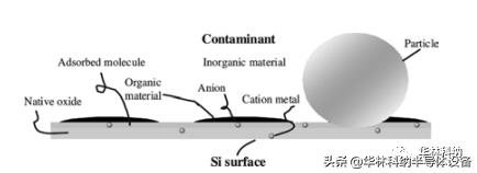 碳化硅晶圆清洗设备,晶圆前道湿法刻蚀清洗技术