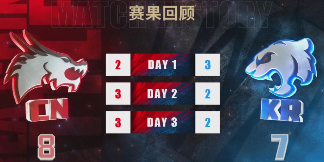 护国神翼夺冠历程,护国神翼夺冠比赛视频回放