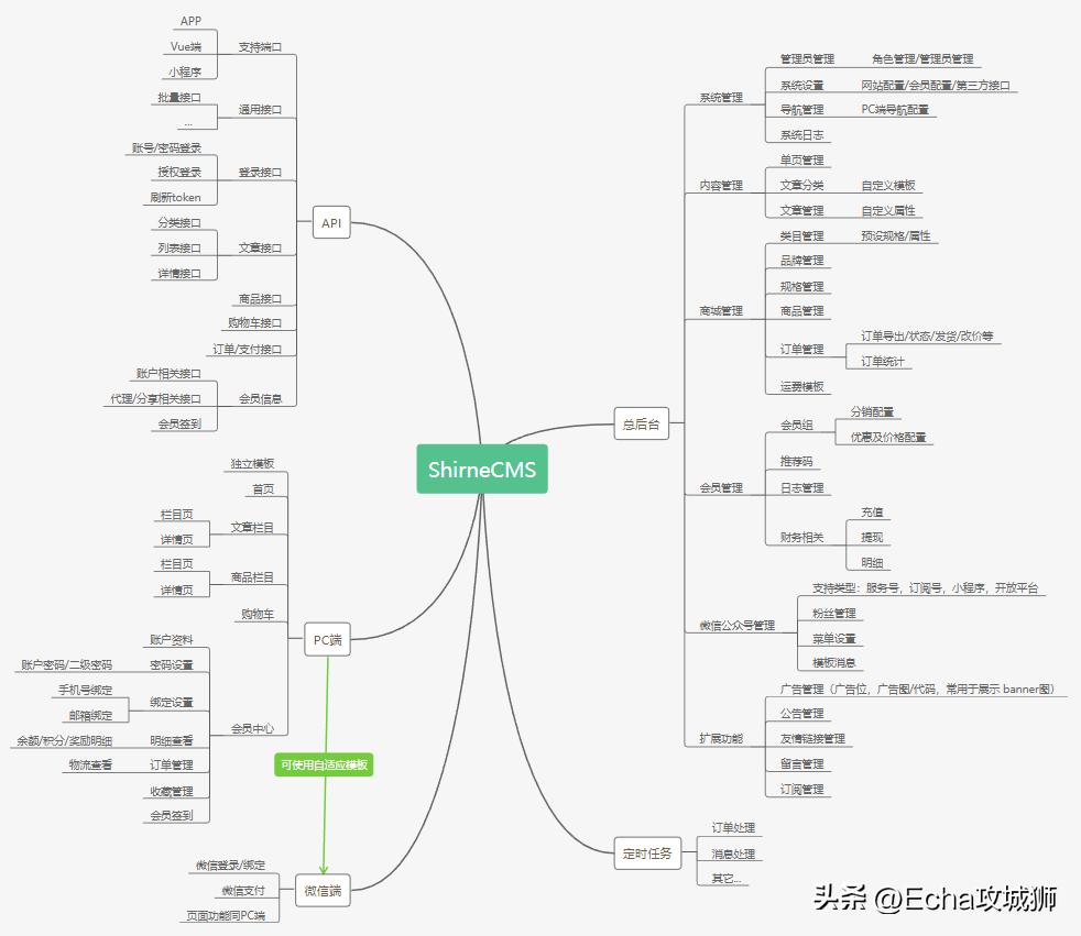 接私活必备的10个开源项目,yyds项目分享