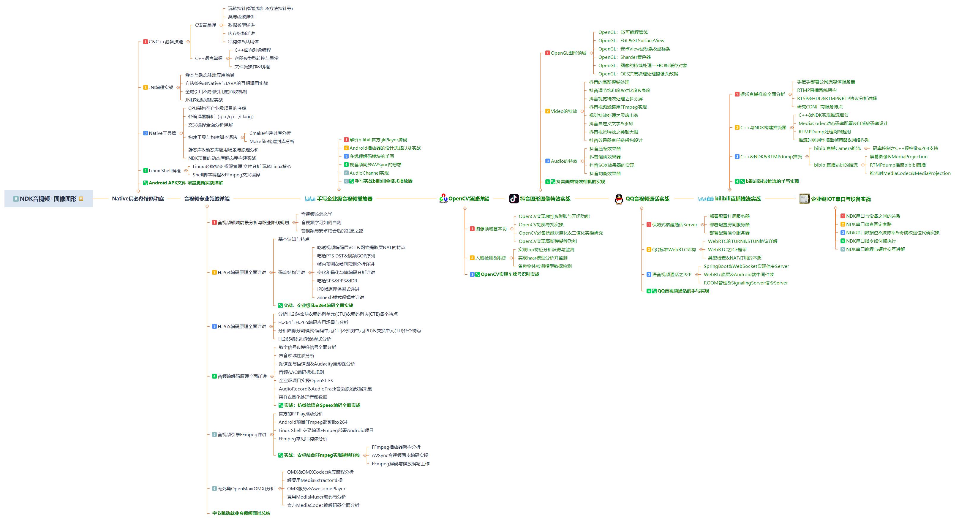 安卓开发的三种类型有哪些,android开发完全讲解