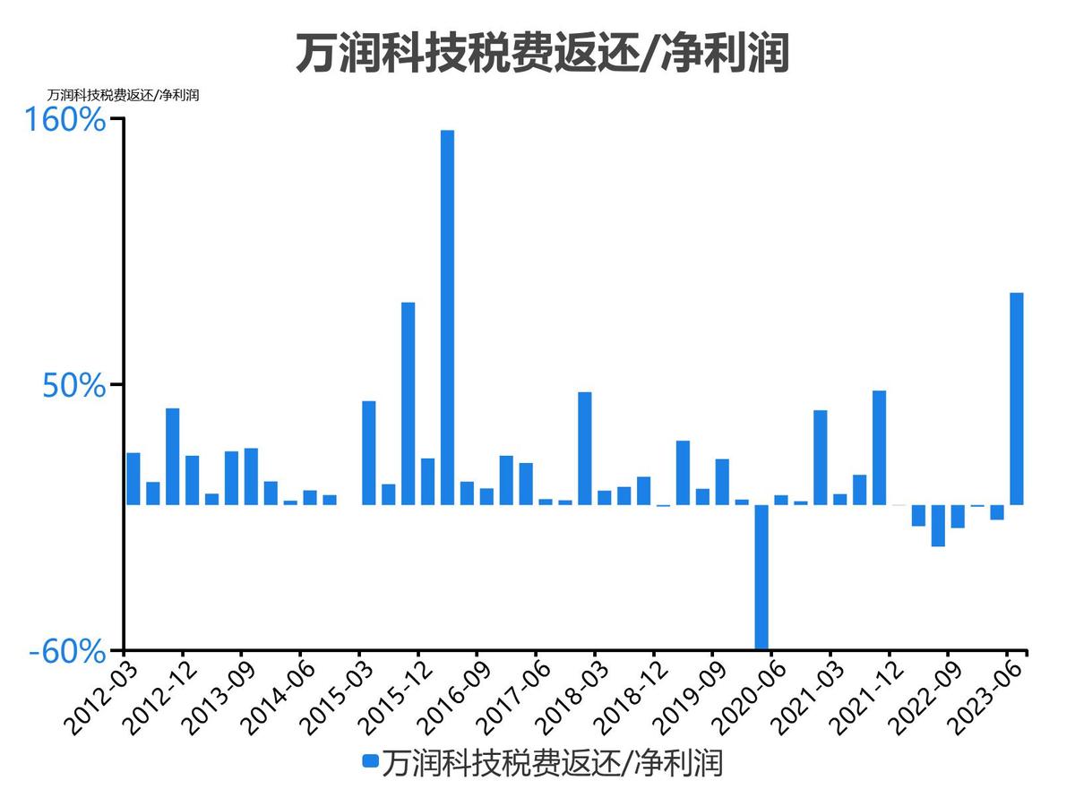 万润科技财务分析报告2018,万润科技一季度净利润4000万