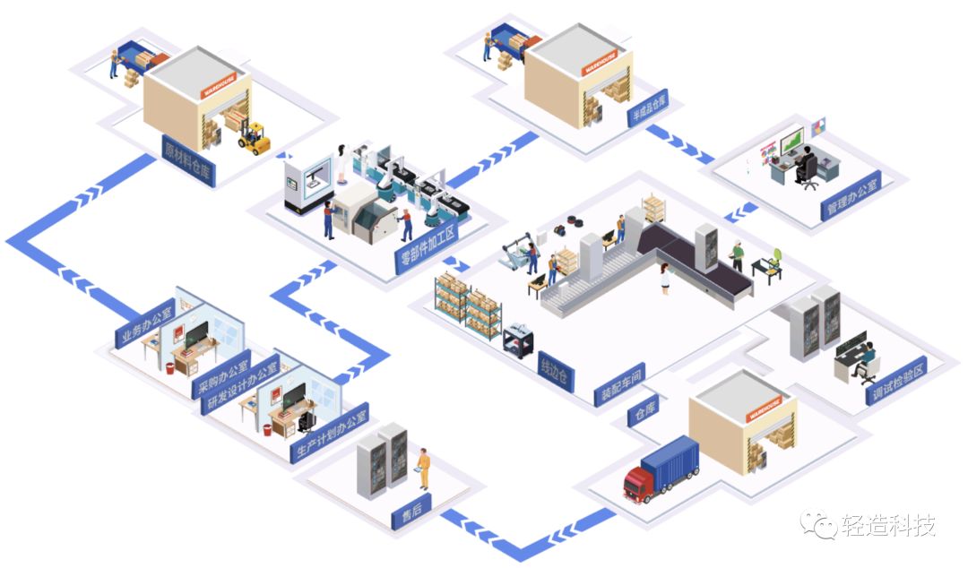 pmc的优势有哪些,pmc给公司带来什么价值