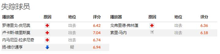 2018葡超本菲卡对吉马良斯,葡超本菲卡对圣克拉拉