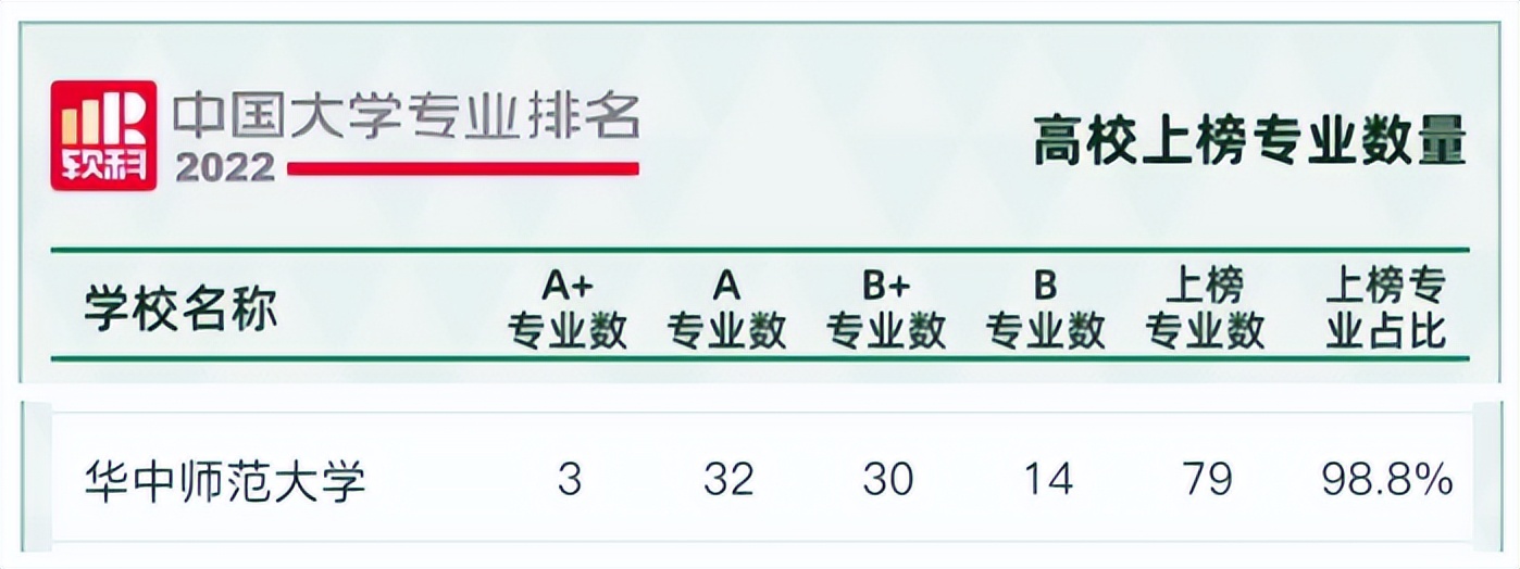 大学志愿最热门专业排名,大学填报志愿最好的七个专业