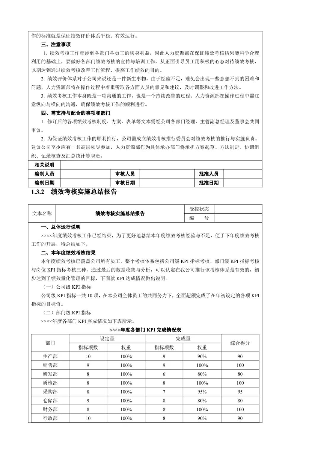 质检岗位绩效考核的考核指标,绩效考核表格的模板及完成情况