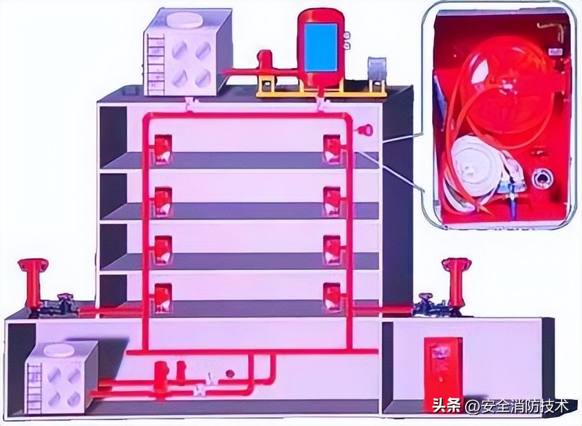 消防设施操作员中级课程消防水泵,中级消防设施操作员考试必考项