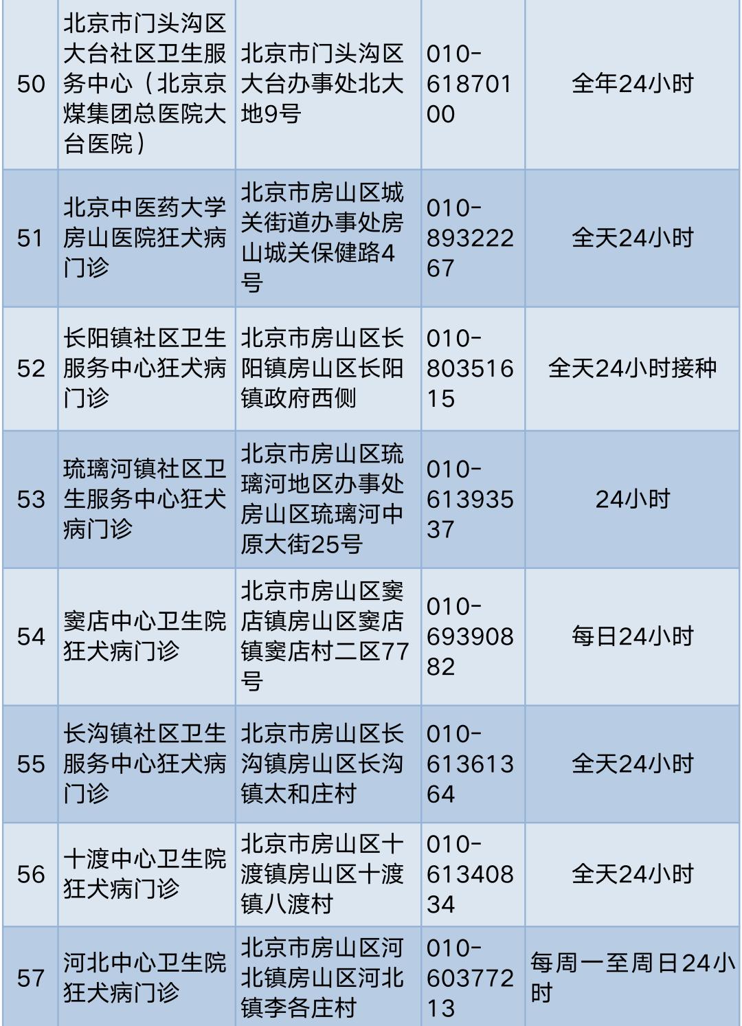 孩子被狗咬伤怎么护理,孩子被狗抓伤一个月才说怎么办
