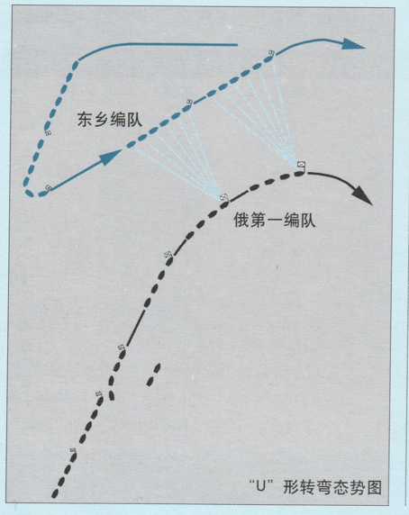 日俄对马海战沙俄为啥失败,日俄海战之对马海战的场面