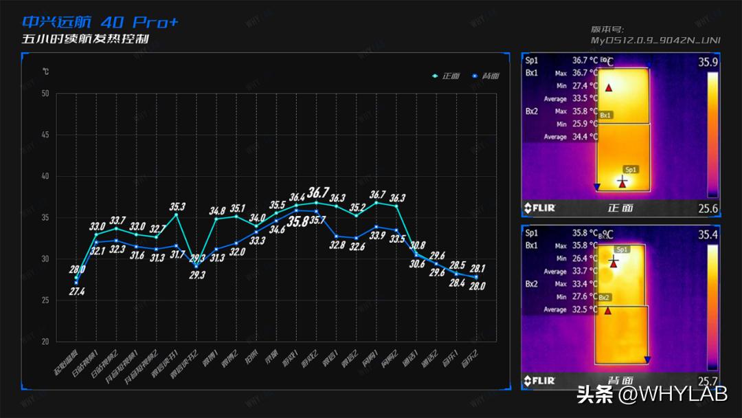 中兴远航40pro的优点和缺点,中兴远航40pro是什么制式