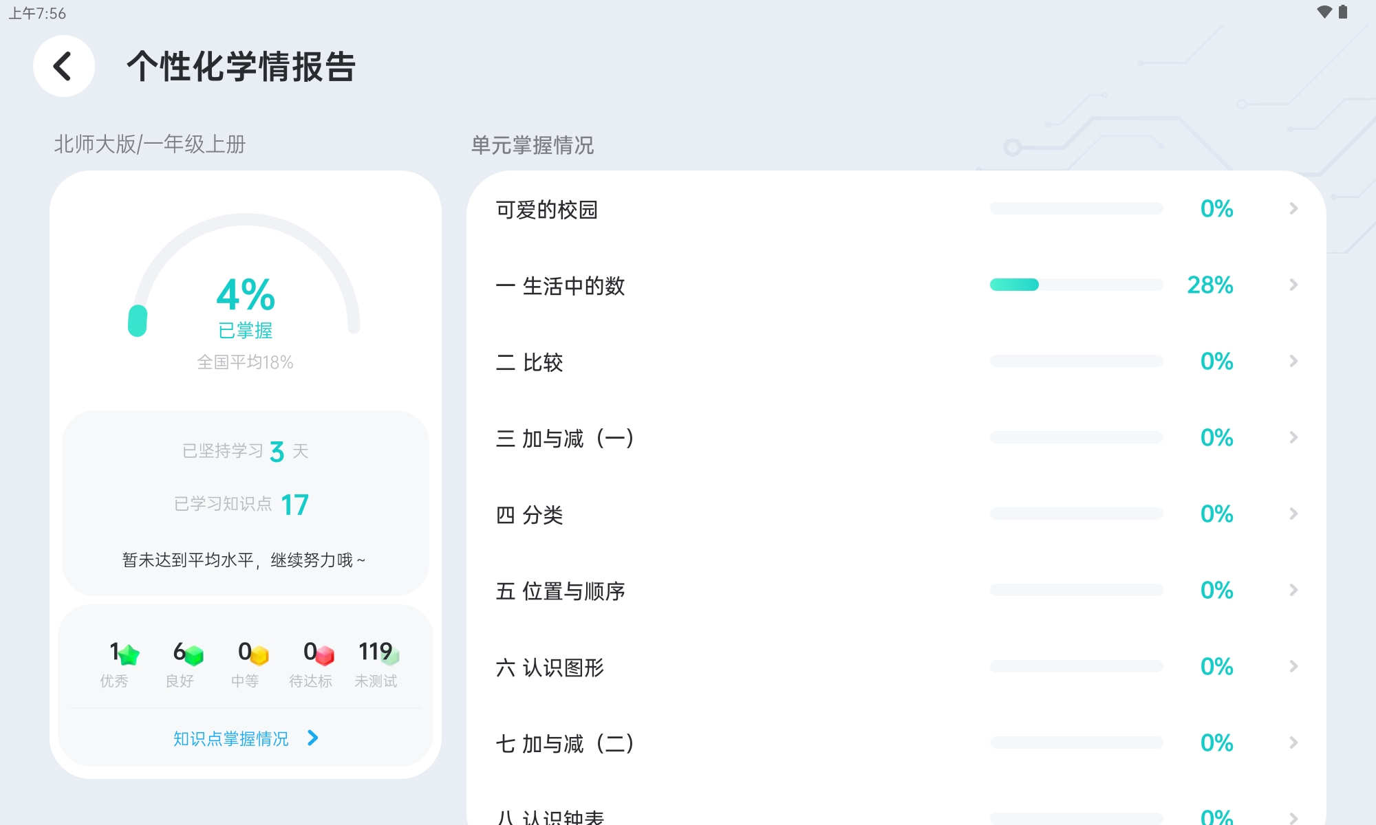 有道ai学习机适合幼儿园的孩子吗,有道ai学习机代替ipad