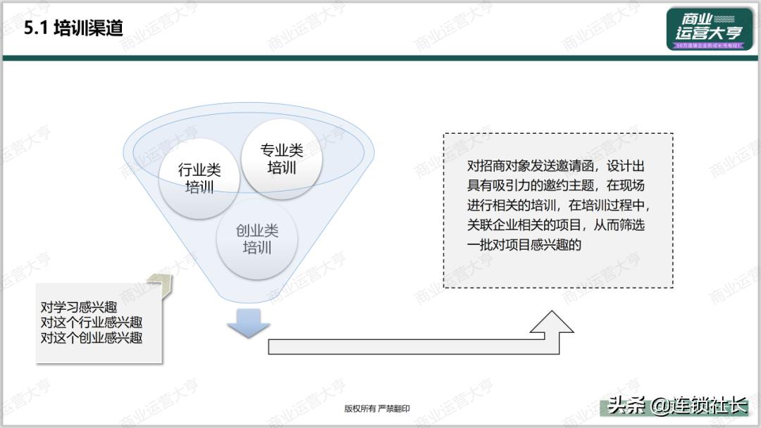 招商怎么建渠道,怎么打通渠道使招商不再难