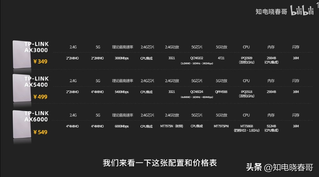 tp-link7300百兆版和千兆版区别,tp-linkwifi6ax6000评测