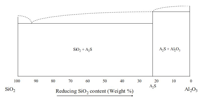 水泥熟料粉煤灰成分,水泥熟料中四种成分的特点