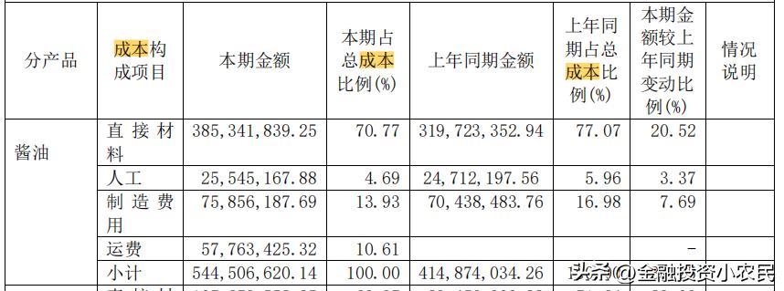 千禾味业和海天味业中炬高新,千禾味业是高端酱油吗