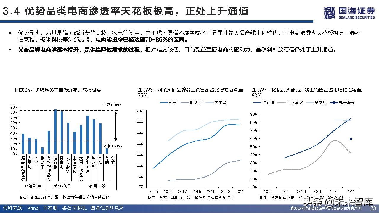快递行业近三年增长率,快递业增长空间