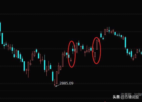 大涨回调买入法,大涨行情如何选股