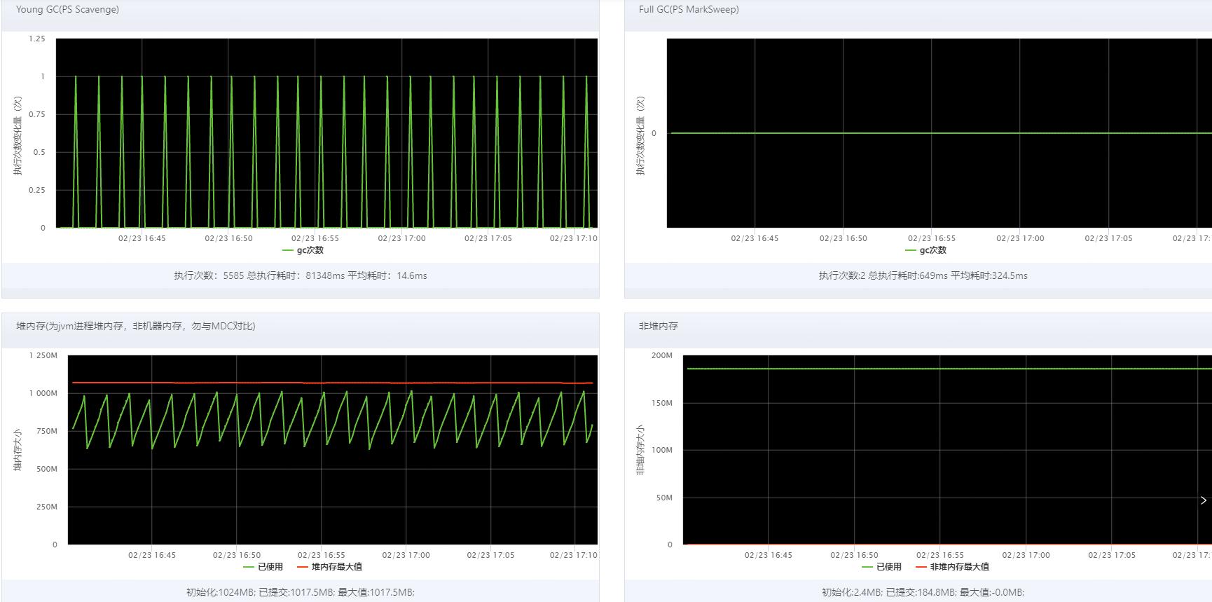 堆内存分配失败原因有哪些,堆内存溢出解决方案