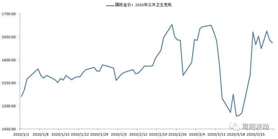 宏观经济政策调整对黄金的影响,宏观经济下的黄金投资市场