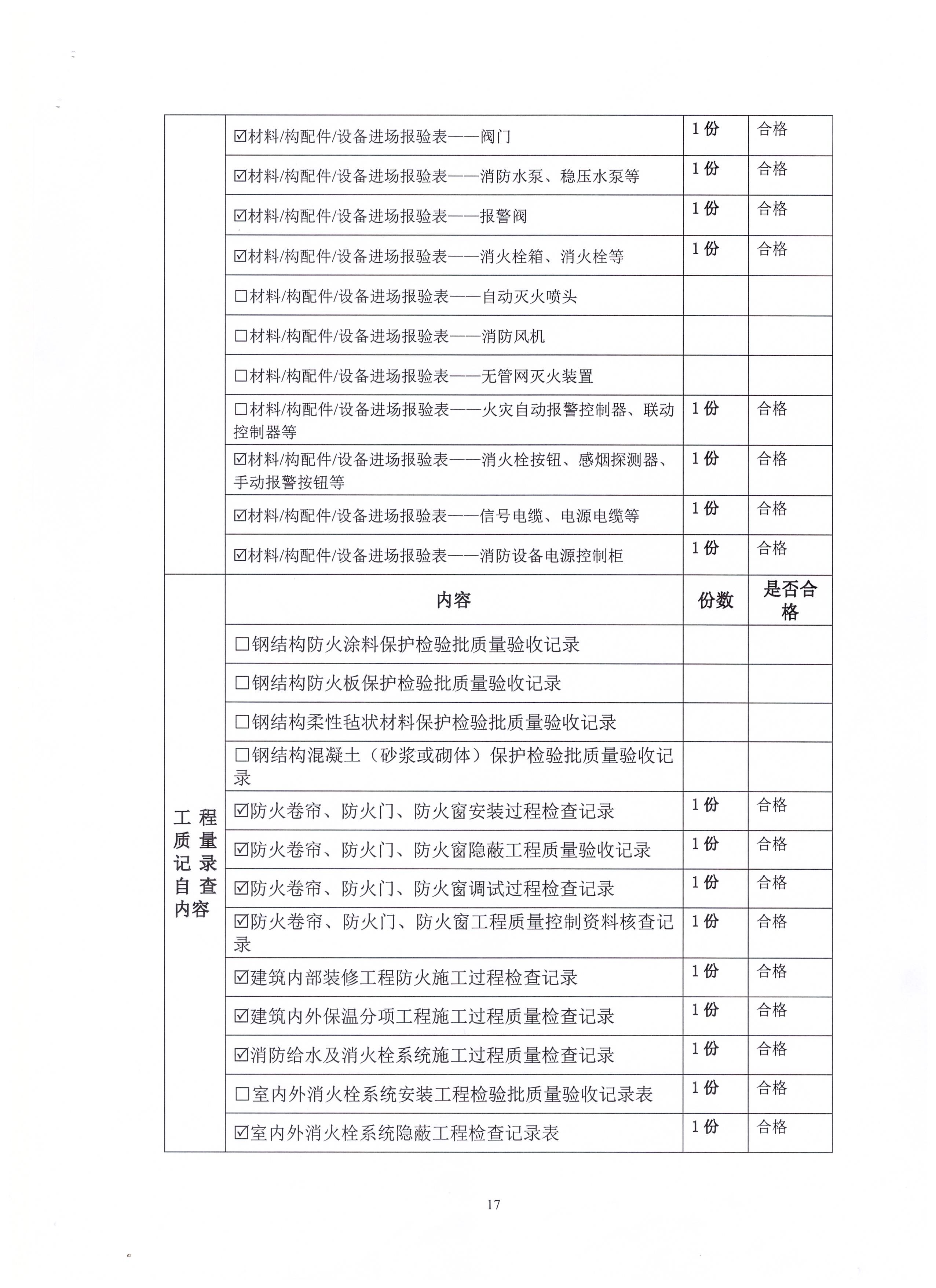 安徽省消防验收和竣工验收顺序,竣工验收前消防验收