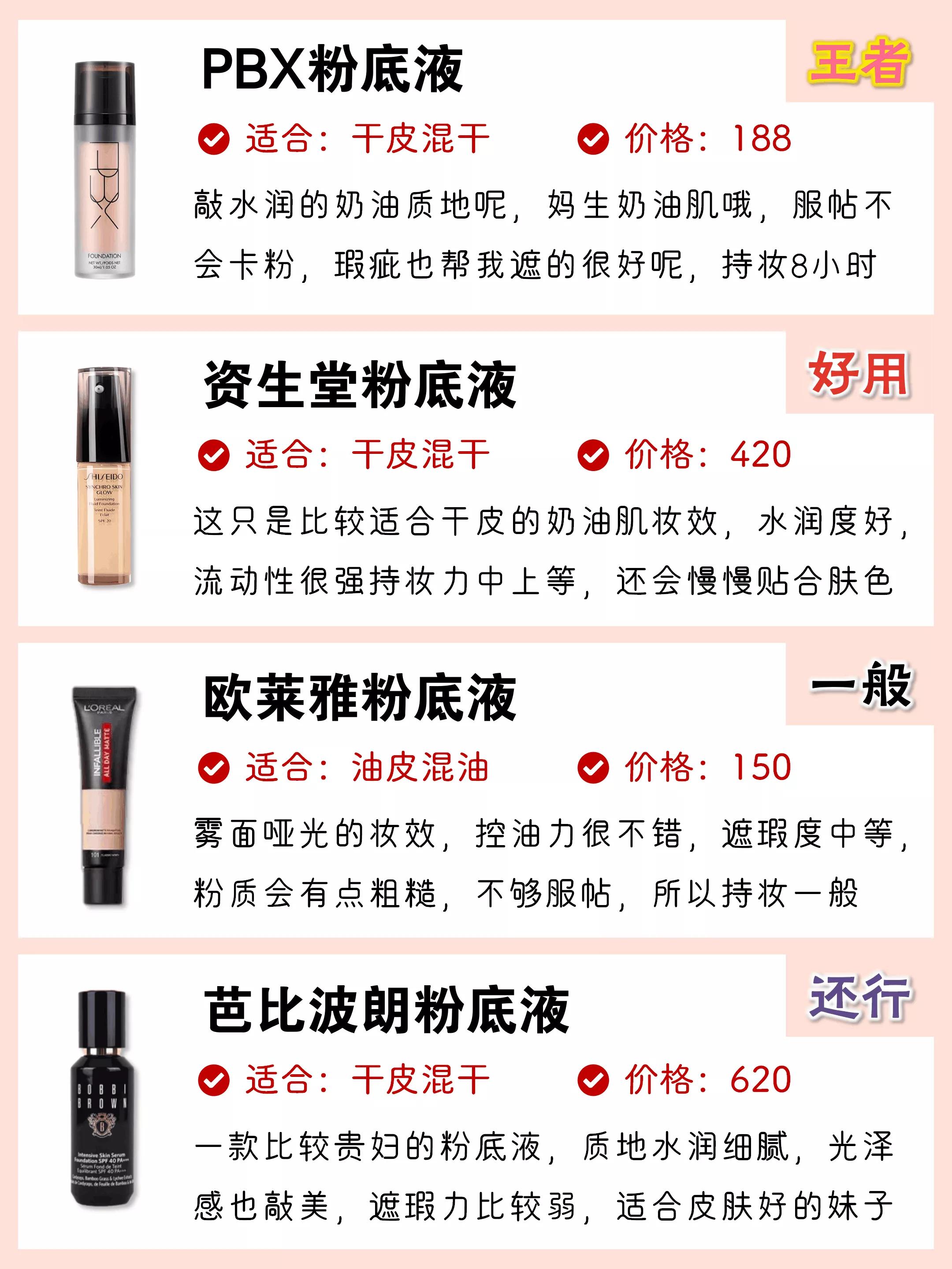 干皮大牌粉底液推荐公认好用平价,干皮持妆效果强平价粉底液推荐