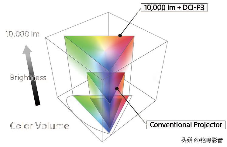 索尼4k激光投影机vpl,索尼4k激光投影机vpl-gtz1