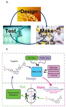 ai辅助投资,AI辅助设计系统