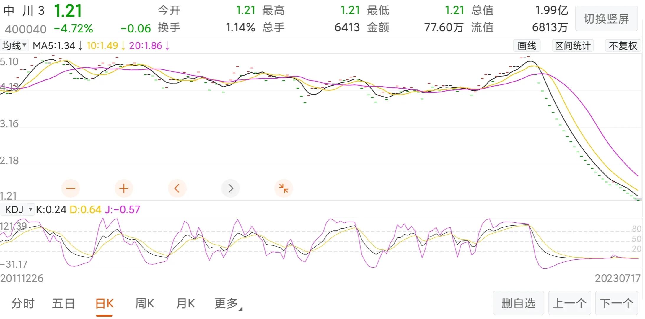 股票复牌跌停次日深跌,国企股票跌停会持续吗