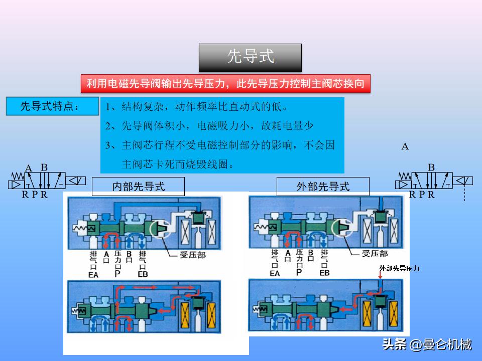 煮面炉电磁阀工作原理,电磁阀工作原理归纳pdf下载