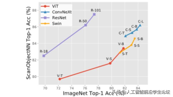 科研如何做图,科研数据作图