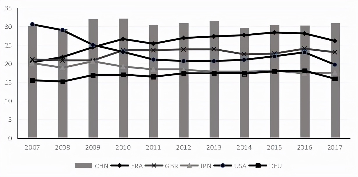 中国在国际治理中发挥的作用,中国在国际治理中发挥的作用论文