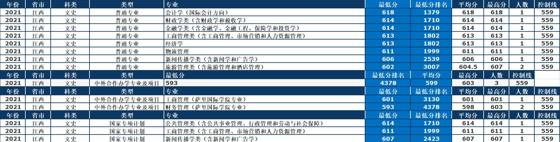 东北财经大学初试排名,东北财经大学2018各专业录取