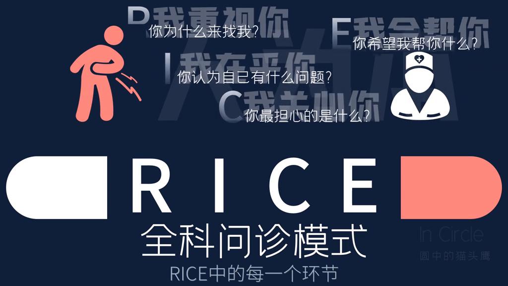 医学问诊技巧,rice问诊包括哪些内容