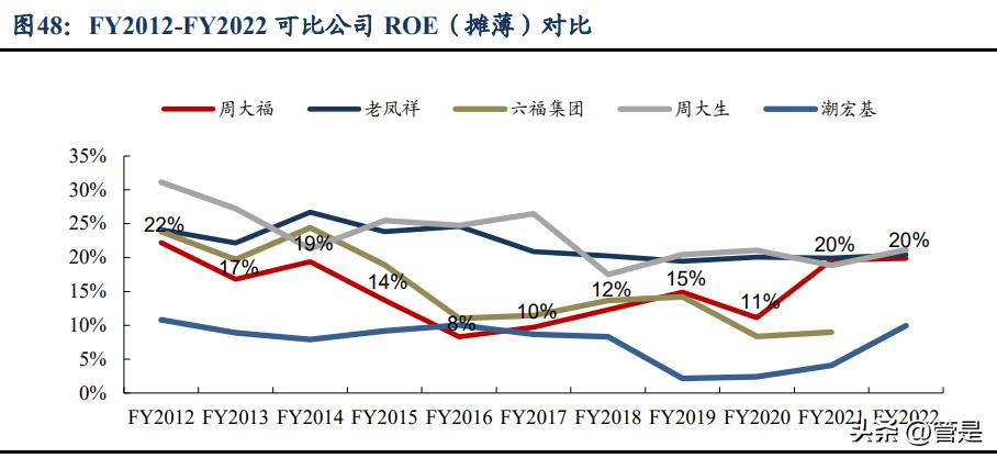 周大福研究报告,周大福的品牌深层文化