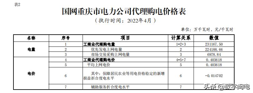 2021全国各地电价一览表,2023年各省上网电价一览表