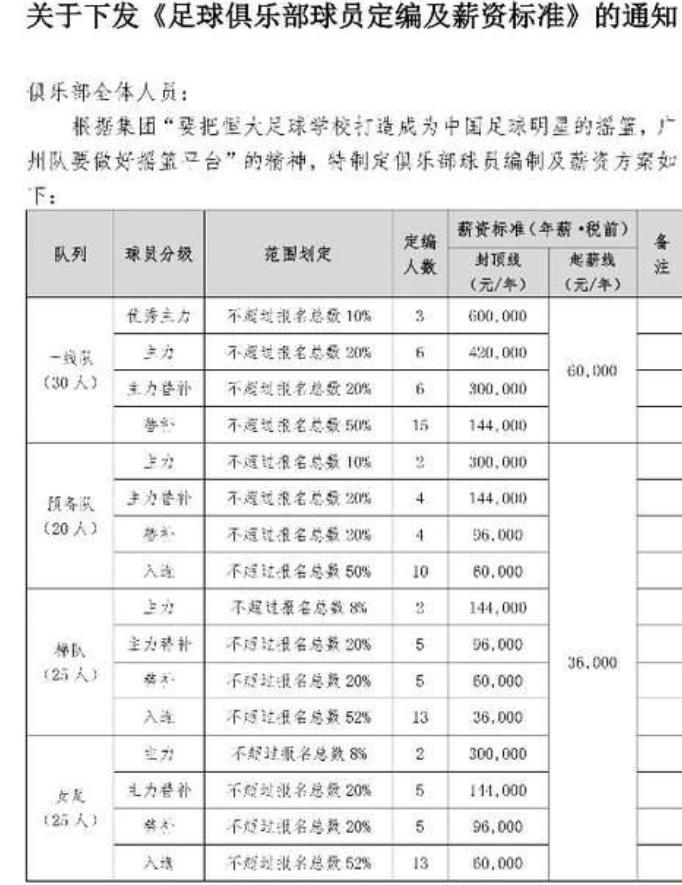 国足禁薪令值多少钱,国足限薪令最新消息