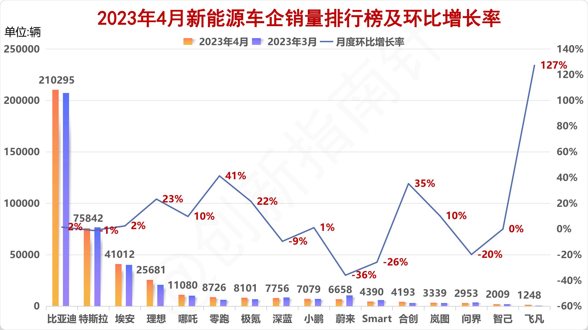 全球新能源汽车市场趋势,全球新能源汽车2024行业预测