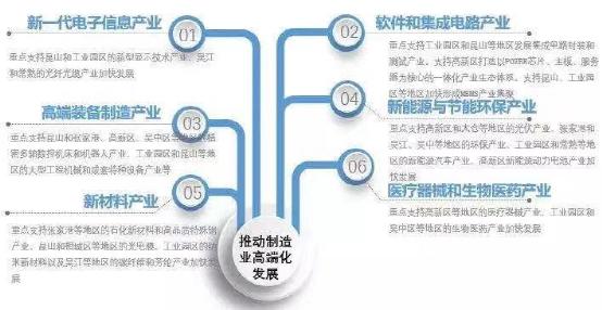 不停唱衰之后，却发现苏州居然这么行？