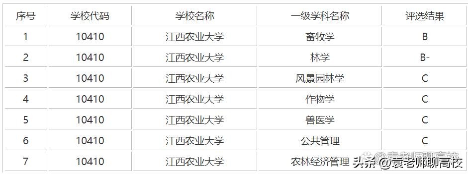 湖南农业大学和湖南农科院,湖南农业大学和湖南大学