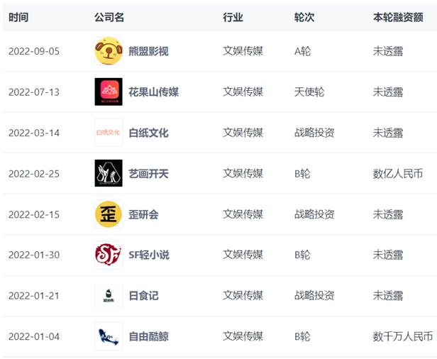 哔哩哔哩b站最新消息,b站哔哩哔哩发展历程