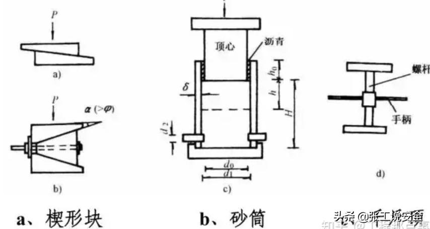 现浇箱梁施工安全视频,预应力连续桥梁施工视频