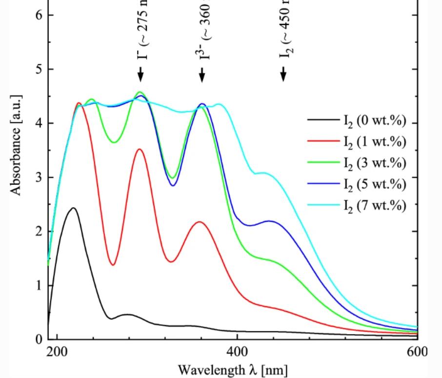 peo是什么化学名称,peo是什么高分子材料