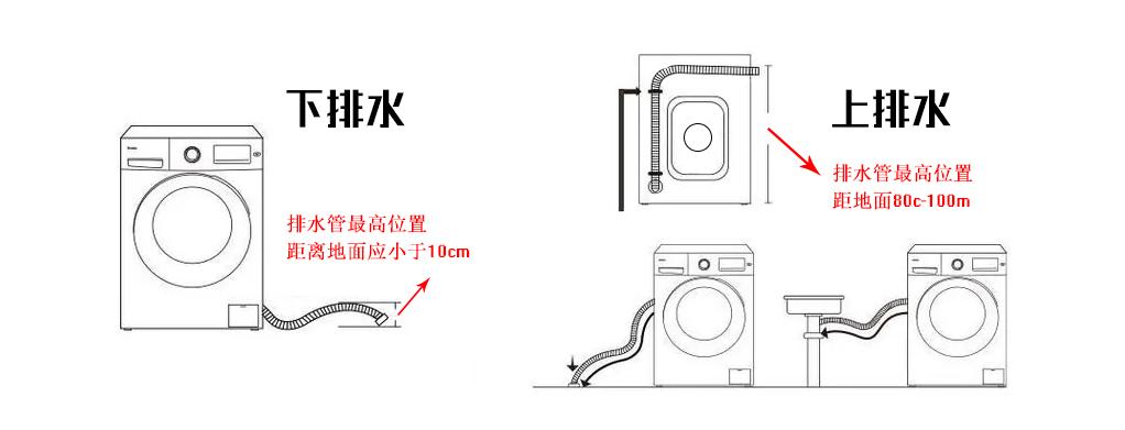 家电大兵测评滚筒洗衣机,家电大兵松下洗衣机拆解视频